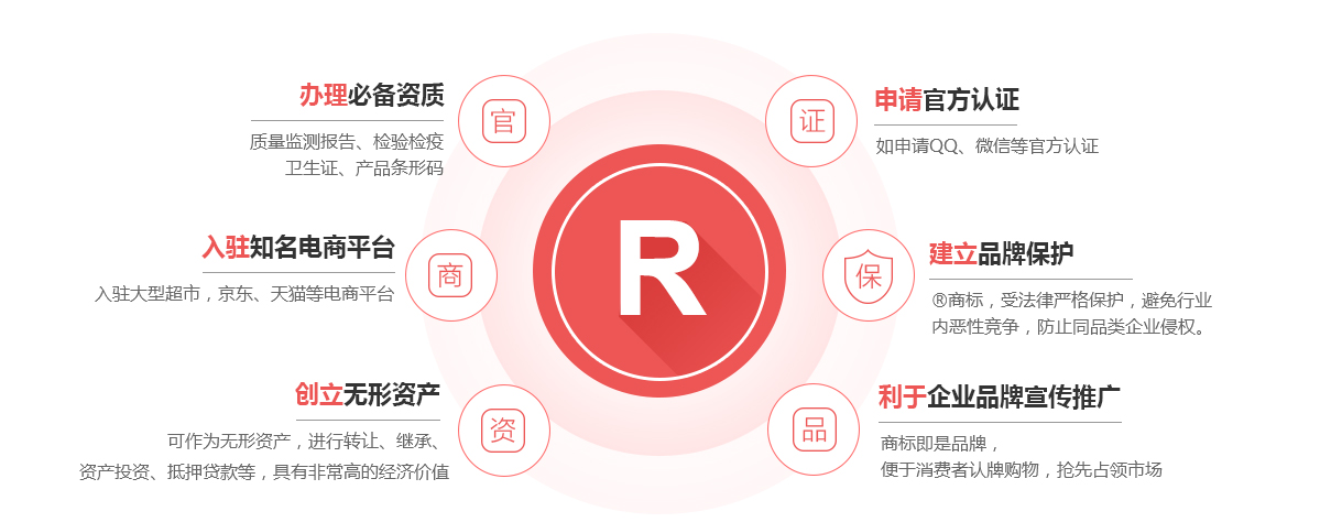瑞安商标注册的作用
